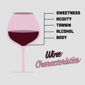 Wine Characteristics
